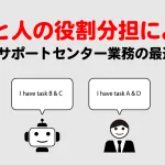 AIと人の役割分担によるECサポートセンター業務の最適化 AIと人の役割分担によるECサポートセンター業務の最適化